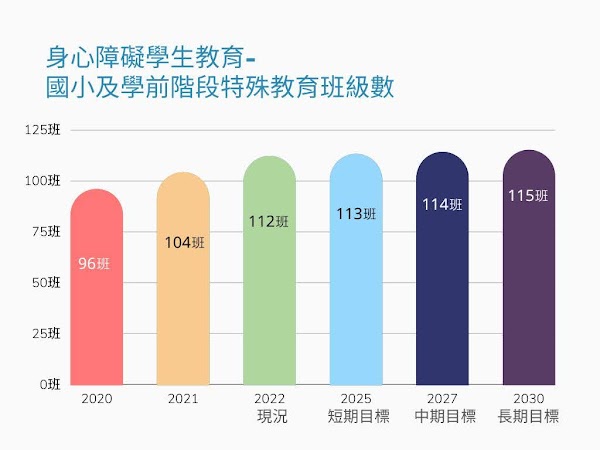 身心障礙學生教育1