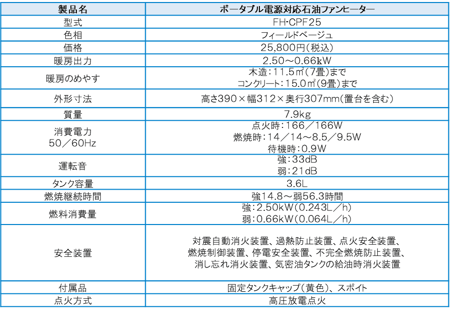 FH-CPF25