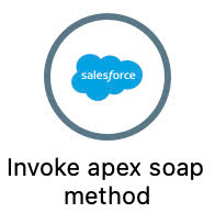 Invoke apex rest method