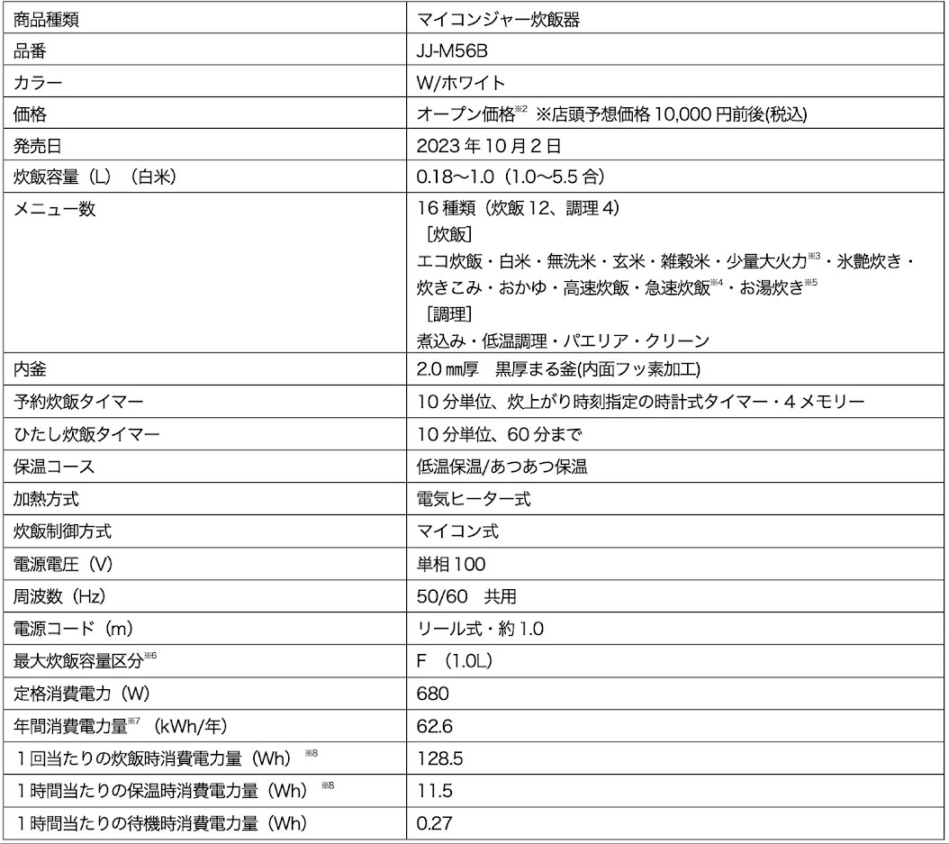 JJ-M56B