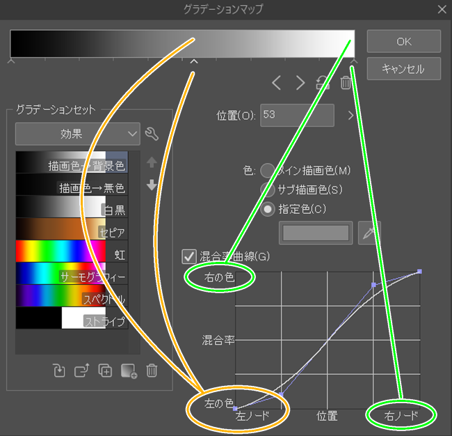 クリスタのグラデーションマップ「混合率曲線」（項目の意味）