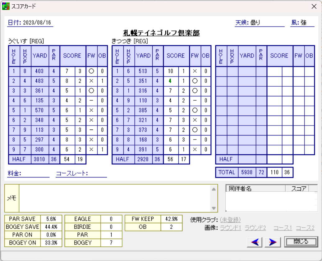 Round.19(2023) 北海道 – 札幌テイネゴルフ倶楽部