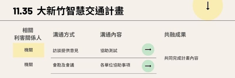 11.35大新竹智慧交通計畫