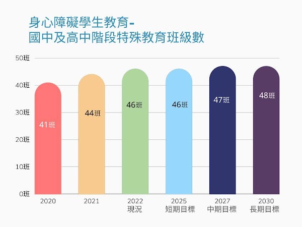 身心障礙學生教育2