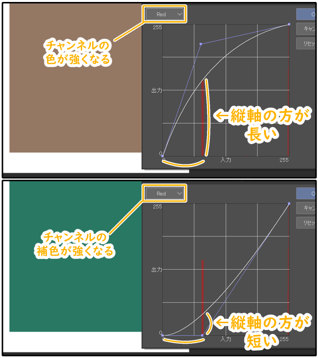 クリスタのトーンカーブ（チャンネルとグラフの関係）