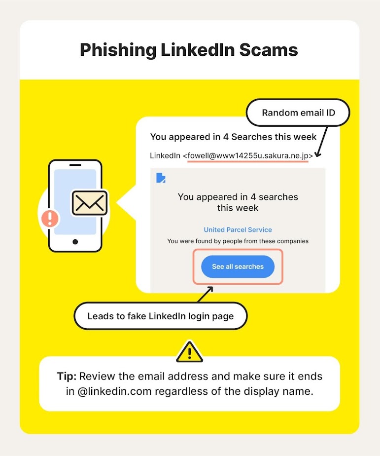 How LinkedIn email phishing scams works
