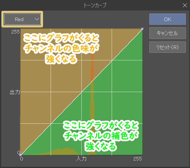 クリスタ「トーンカーブ」グラフの位置と変換結果（Red）