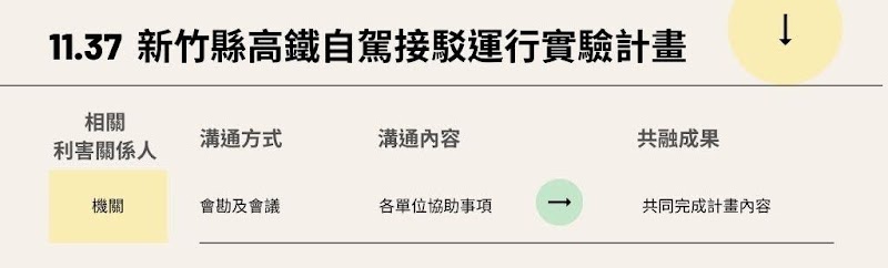 11.37新竹縣高鐵自駕接駁運行實驗計畫