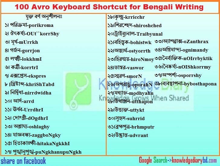 100 Avro Keyboard Shortcut for Bengali Writing