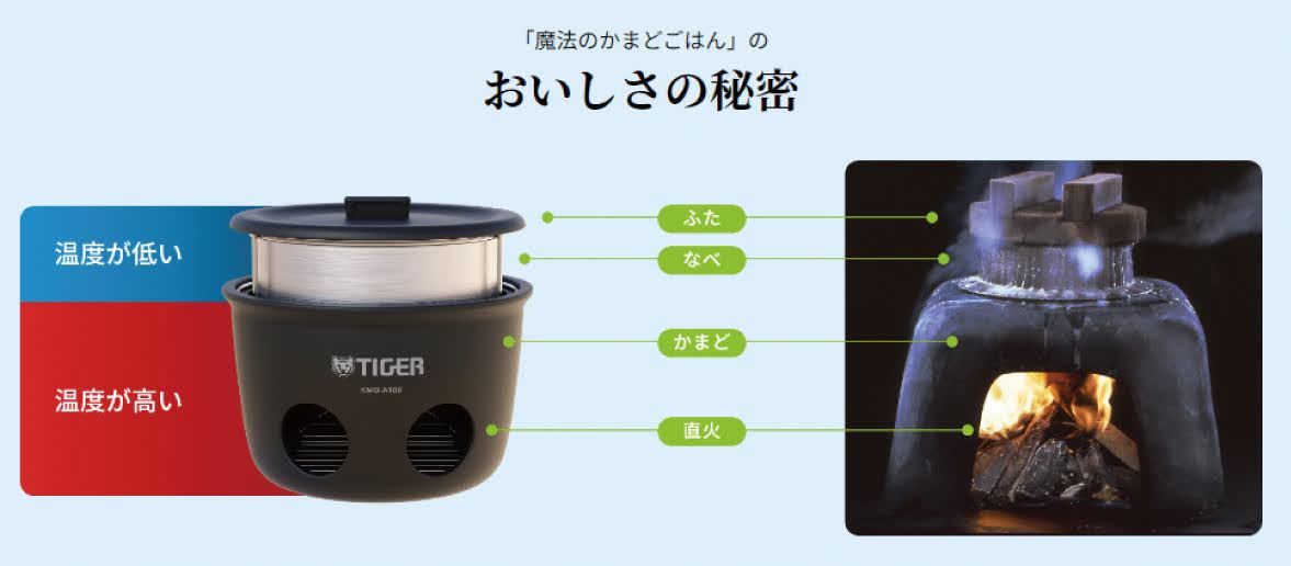 魔法のかまどごはん (KMD-A100)