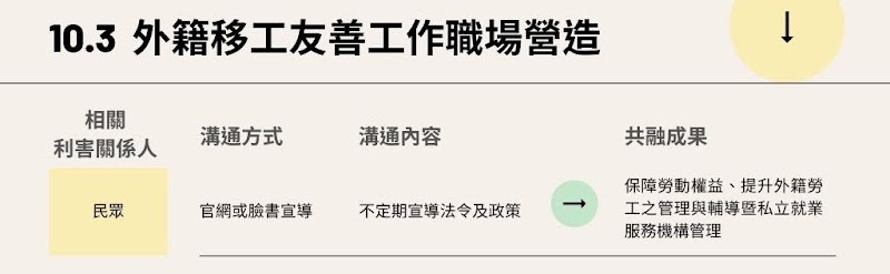 10.3外籍移工友善工作職場營造