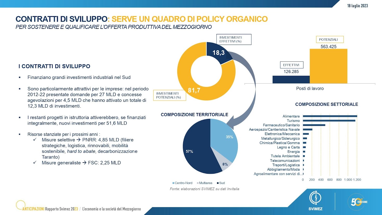 Anticipazioni Rapporto SVIMEZ 2023 - Fonte: Slides SVIMEZ