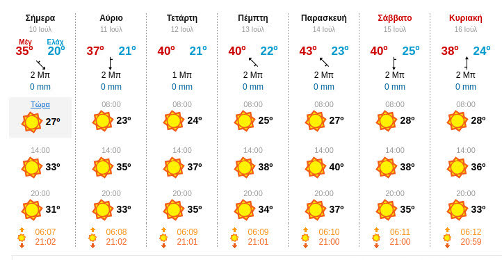 Ο καιρός στο Δ.Χαλκηδόνος