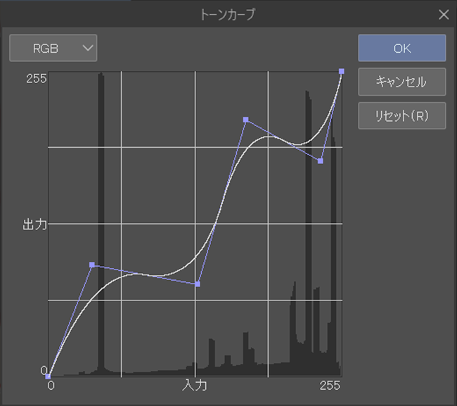 クリスタのトーンカーブのグラフ