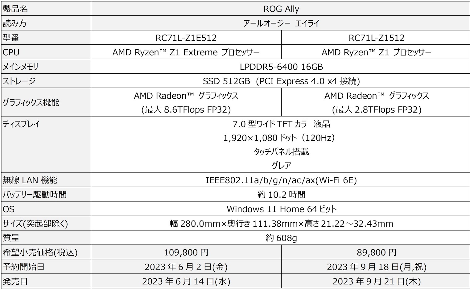 ROG Ally (RC71L-Z1512)