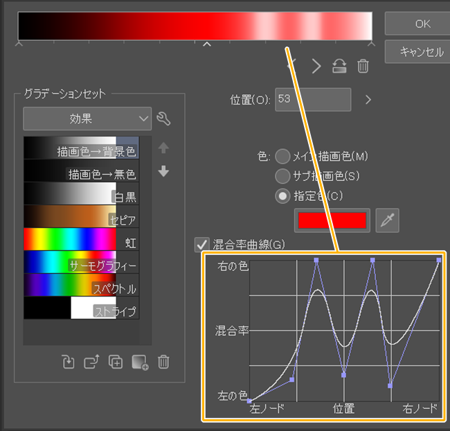 クリスタのグラデーションマップ「混合率曲線」（グラフ例）