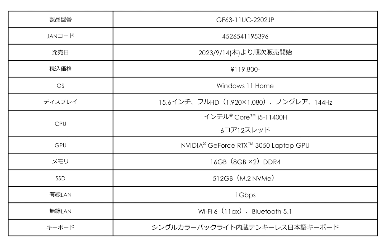 GF63-11UC-2202JP