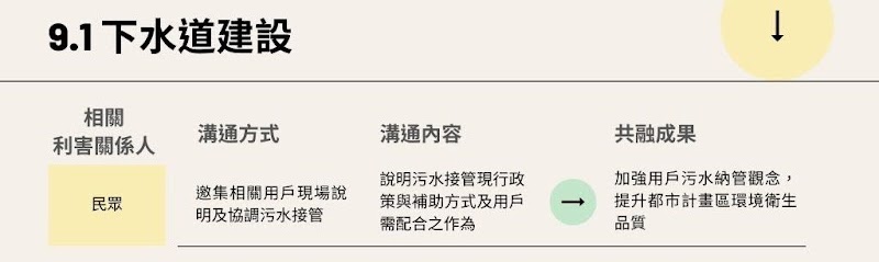 9.1下水道建設