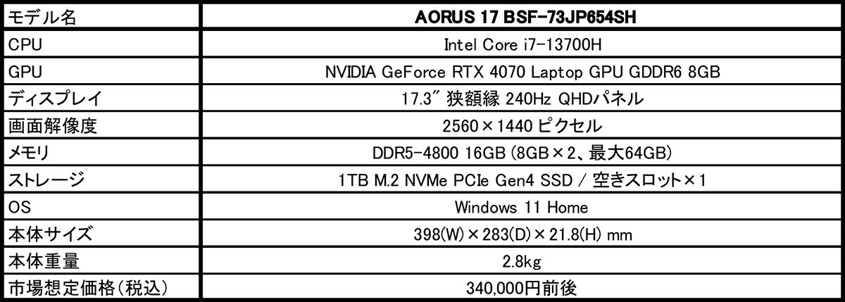 AORUS 17 BSF-73JP654SH