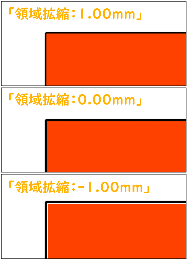 クリスタ高度な塗りつぶし「領域拡縮」数値の違い