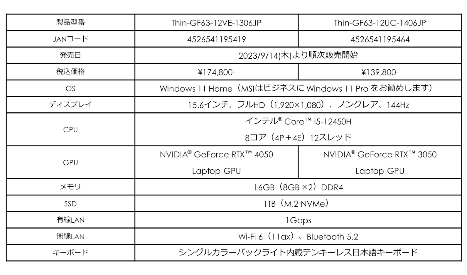 Thin-GF63-12VE-1306JP