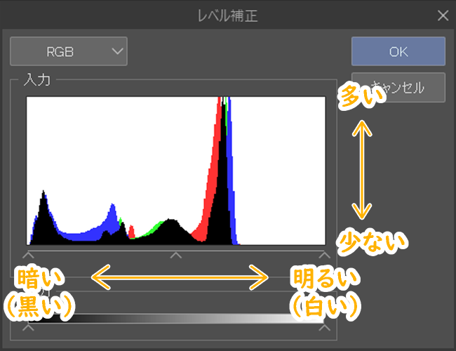 クリスタレベル補正「ヒストグラム」の見方