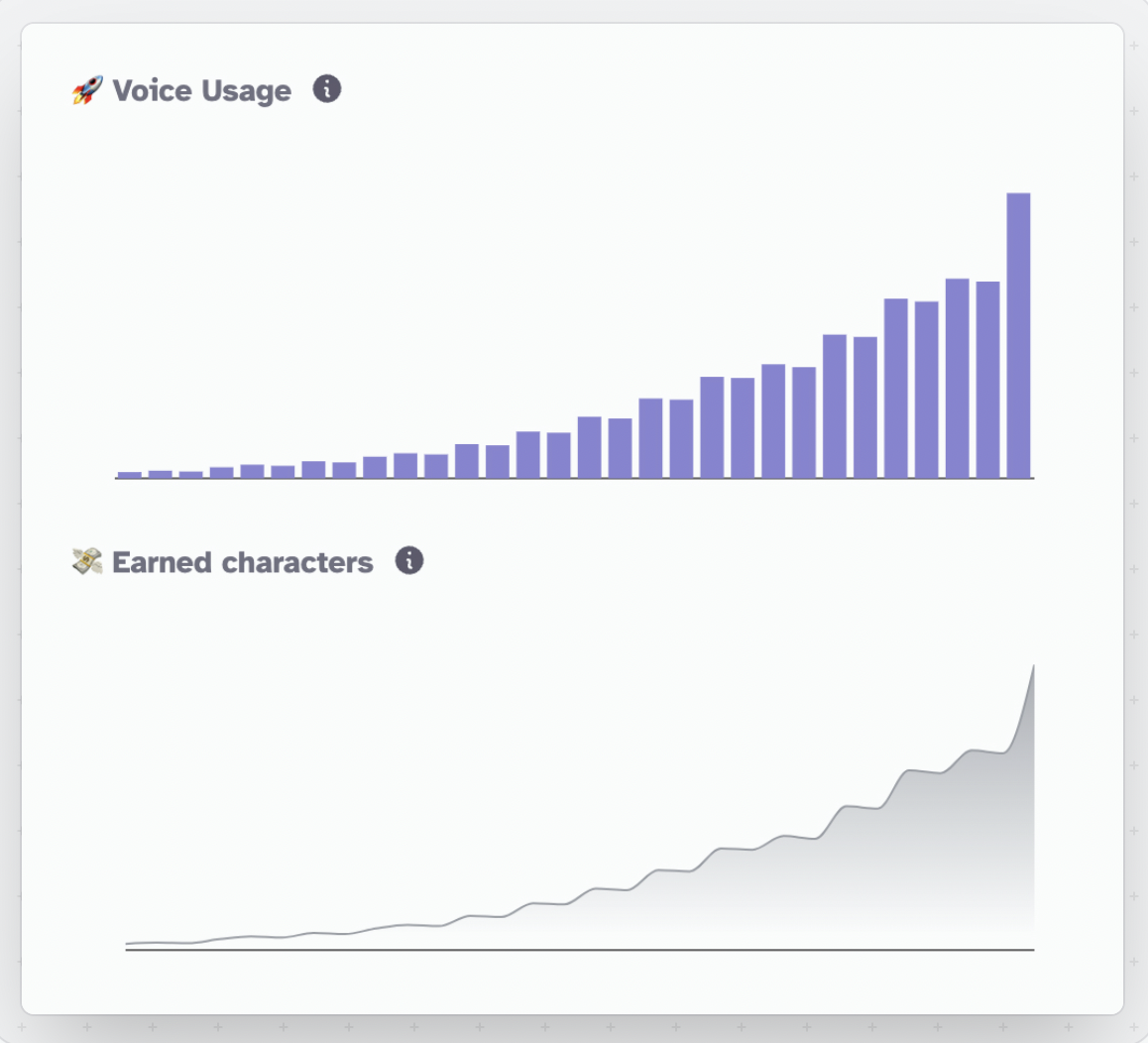 Voice Library - Leverage the Community