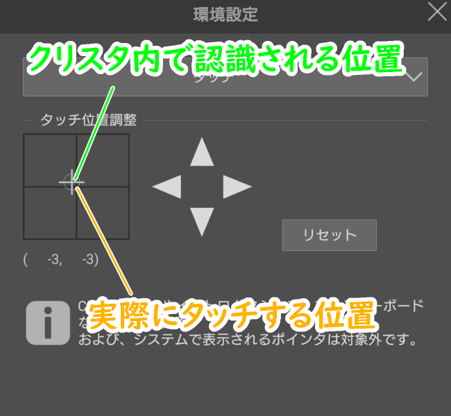 スマホ版クリスタ「タッチ位置調整」の図の見方
