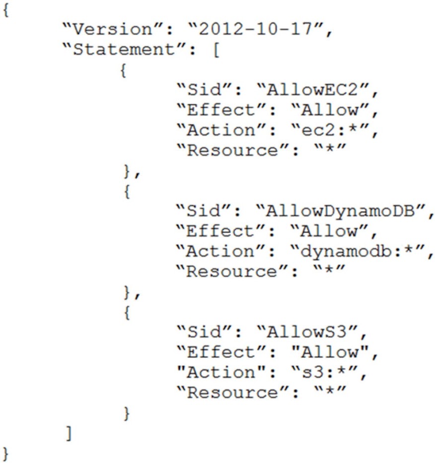 The solutions architect has implemented the following SCP on the developers account.