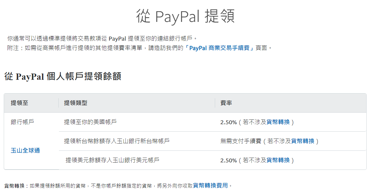 PayPal 提領手續費 