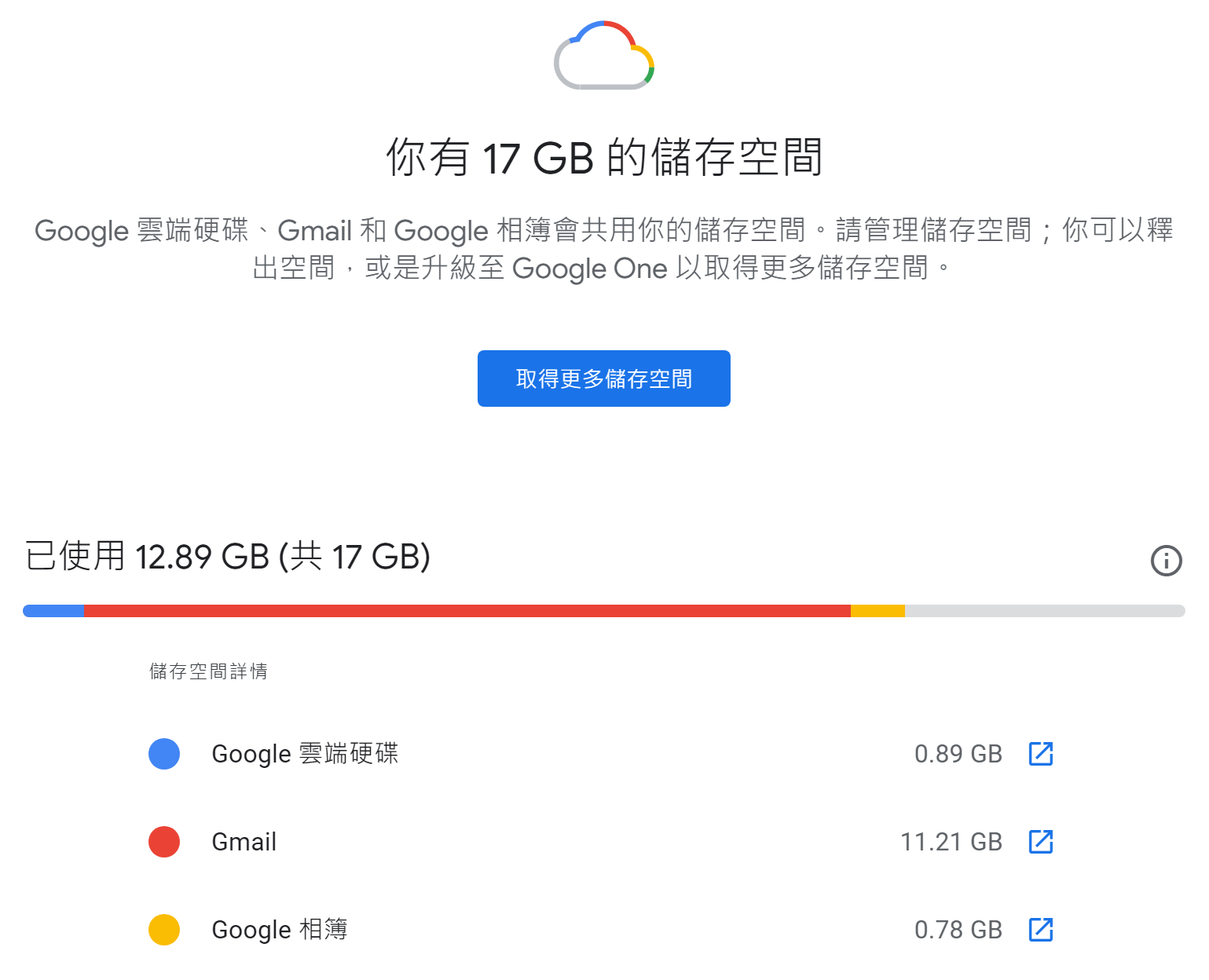 Google 儲存空間服務使用率