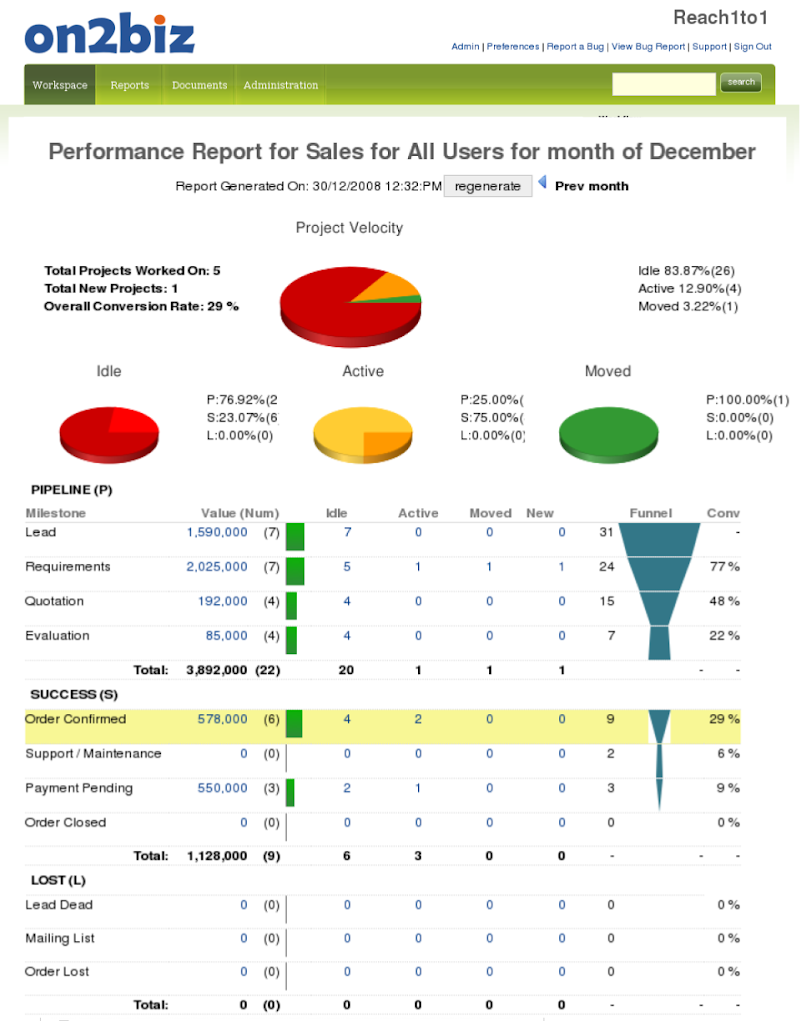 On2Biz Pipeline Report