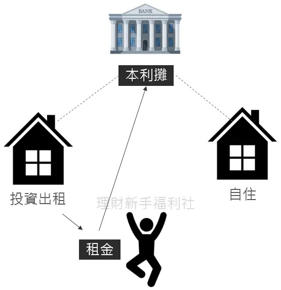 包租公家教班新型態房產概念