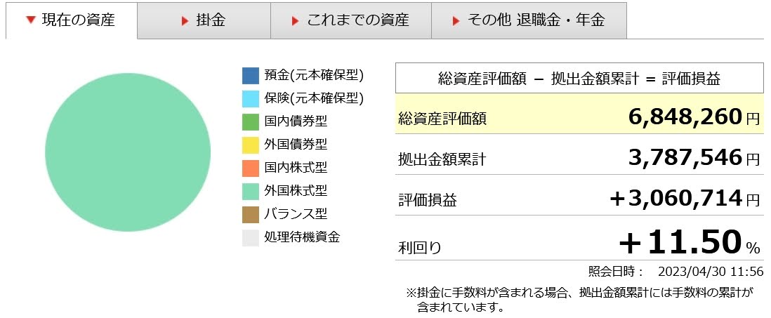 ココ夫の企業型確定拠出年金2023年3月実績