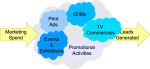 Marketing perspective on conflict with sales