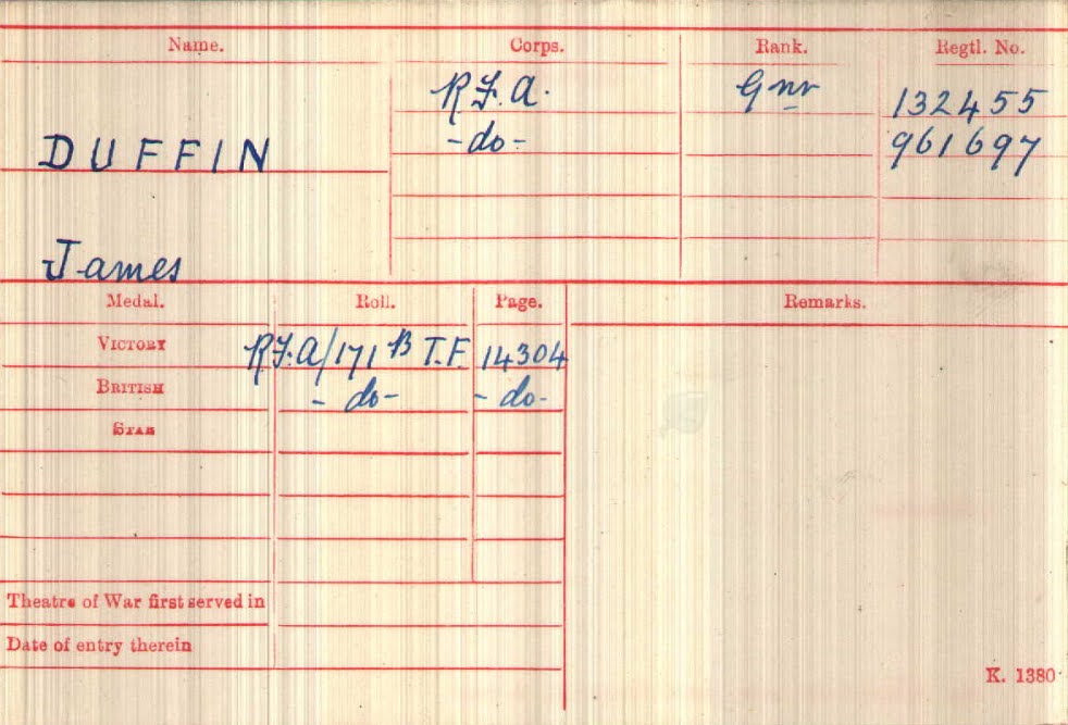 James  Reynolds Duffin Medal Index Card