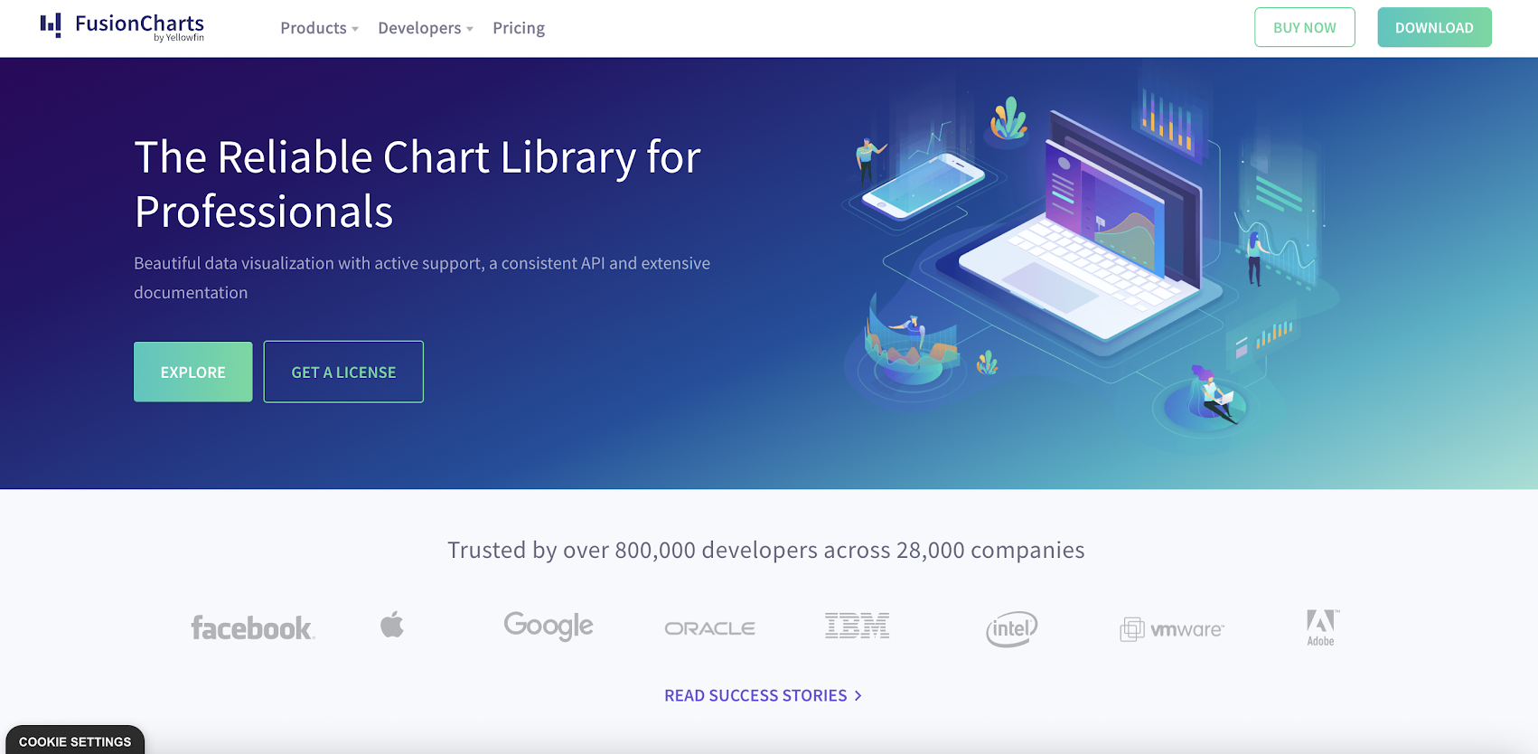 FusionCharts AI Tool