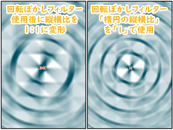 クリスタ回転ぼかしフィルター楕円の縦横比」と変形の比較