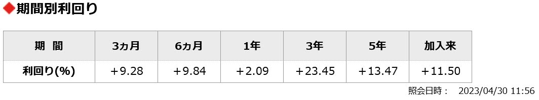 ココ夫の企業型確定拠出年金の利回り