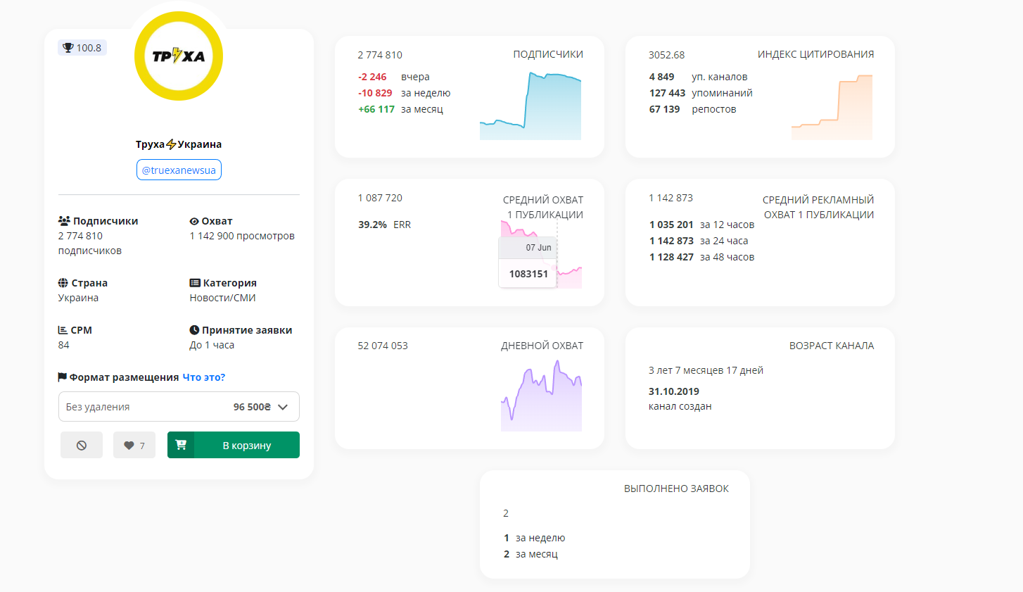 Adsell me биржа тг каналов для рекламы