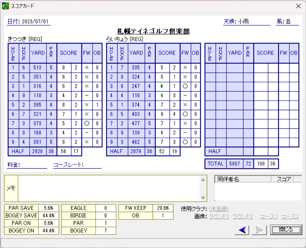 Round.14(2023) 北海道 – 札幌テイネゴルフ倶楽部