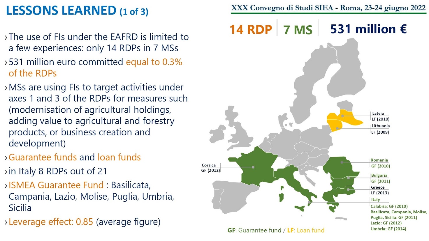 Credit: Licciardo F., Cisilino F. (2022), Is there a way forward for financial instruments in Italy’s rural development programmes?, SIEA XXX Convegno annuale, Roma, 23-24 giugno