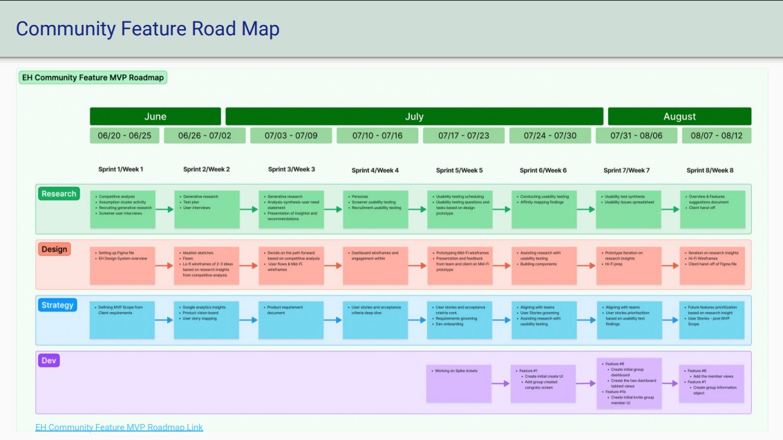 Earth Hero Community Feature 8-Week Roadmap