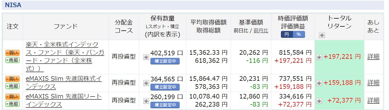 ジュニアNISA
口座、投信の部