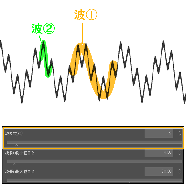 クリスタ波形フィルター「波の数」の意味