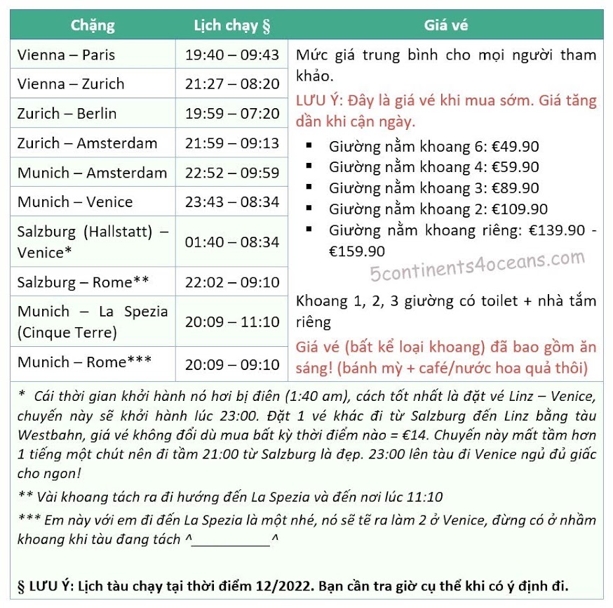 Common night train routes in EU