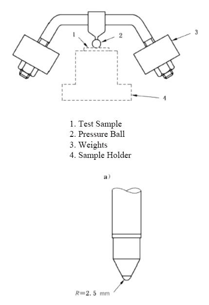 Structure of Ball Pressure Test Device