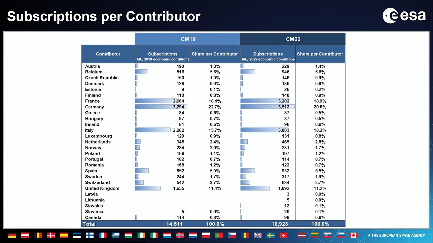 CM2022 Italia - Fonte: European Space Agency - ESA