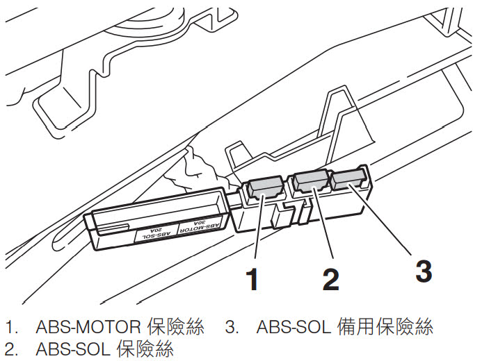 YAMAHA SMAX 155 機車 - 保險絲的更換 - 