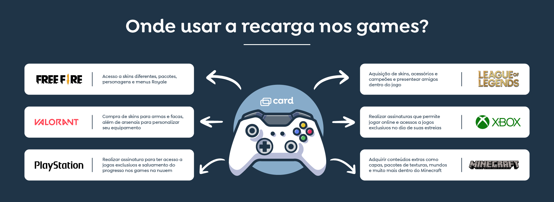 Como o ecossistema dos games impacta a legislação brasileira